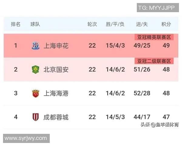 中超精彩赛事实时直播全程跟踪 让您第一时间掌握赛况与焦点战况