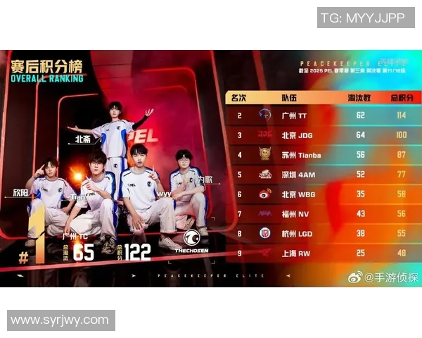 聚焦和平精英:探讨JDG战队在比赛中的意识与团队协作策略 聚焦和平精英:探讨JDG战队在比赛中的意识与团队协作策略