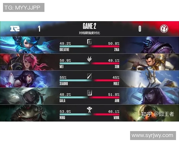 英雄联盟赛事经验分析IG战队排名第七引发热议