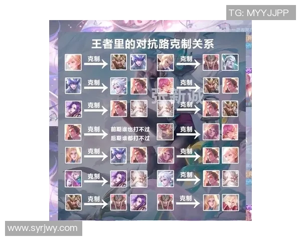 权威发布王者荣耀战术实力榜单全面解析各英雄强弱势及战术应用技巧 权威发布王者荣耀战术实力榜单全面解析各英雄强弱势及战术应用技巧